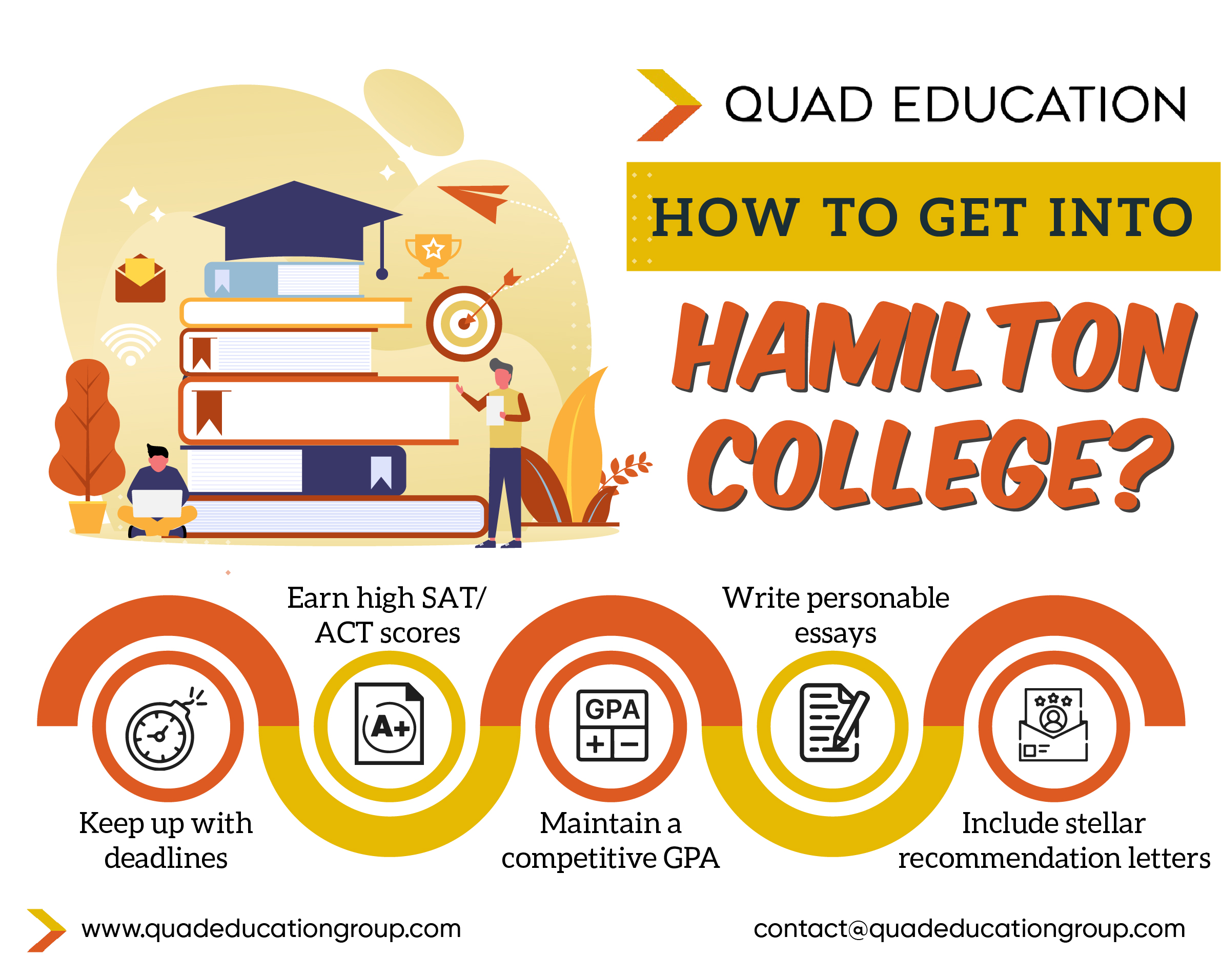 How to Get Into Hamilton College｜2024 Admissions Guide